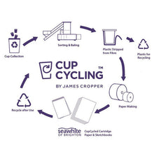 Load image into Gallery viewer, Seawhite Cupcycling Recycled Starter Pads