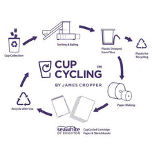 Load image into Gallery viewer, Seawhite Cupcycling Recycled Starter Pads

