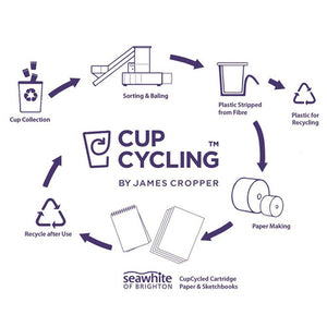 Seawhite Cupcycling Recycled Starter Pads